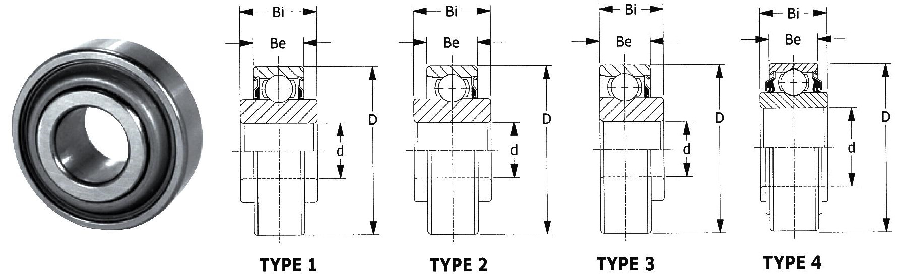 ag bearing type 