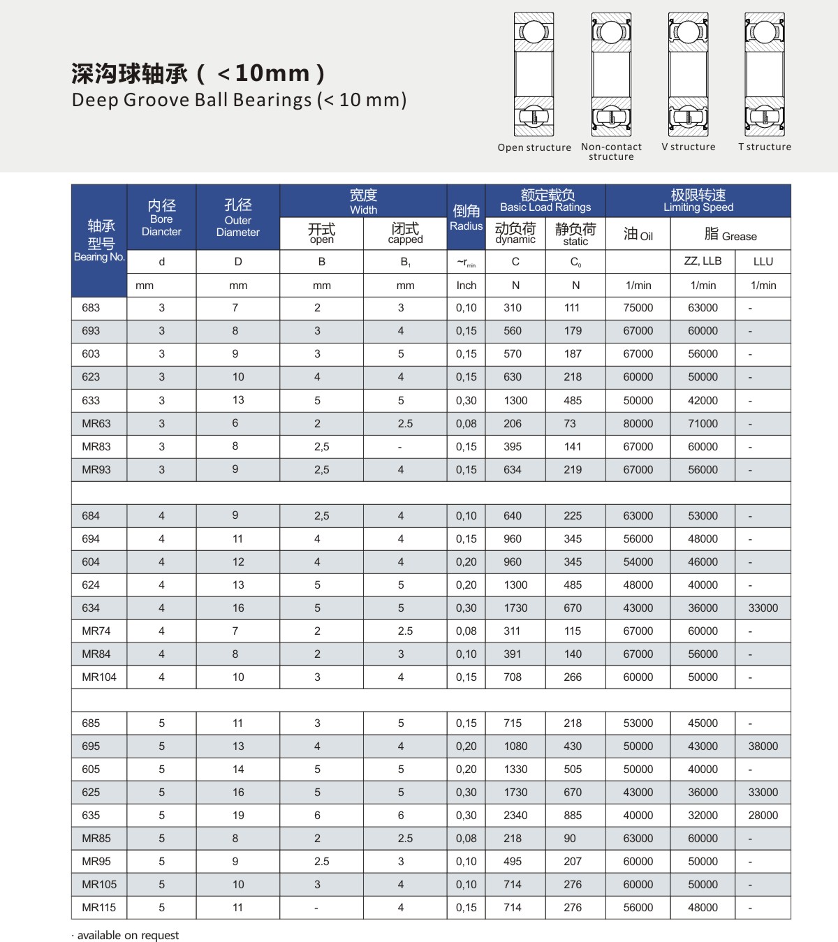 metric miniature bearing 